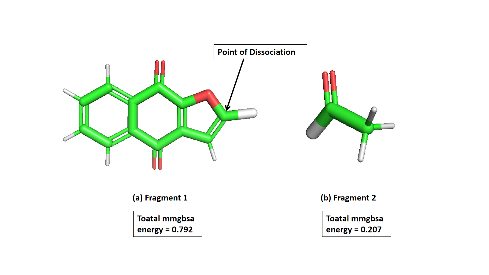 iFrag fragment energy decomposition diagram